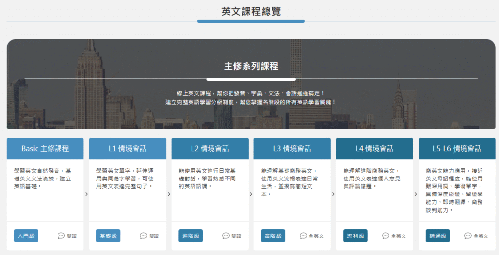 巨匠美語課程分類