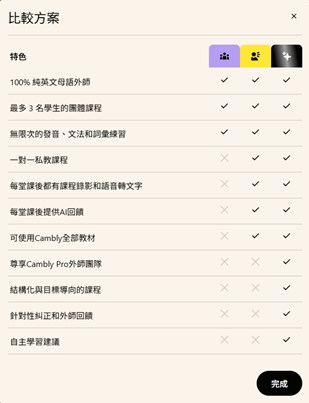 Cambly 不同方案之功能比較