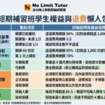 補習班退費規則